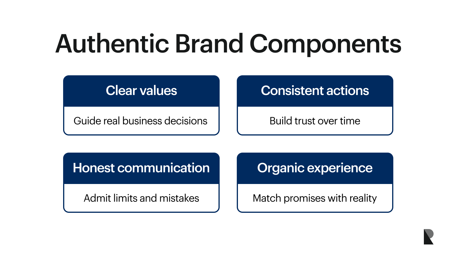Authentic Brand components