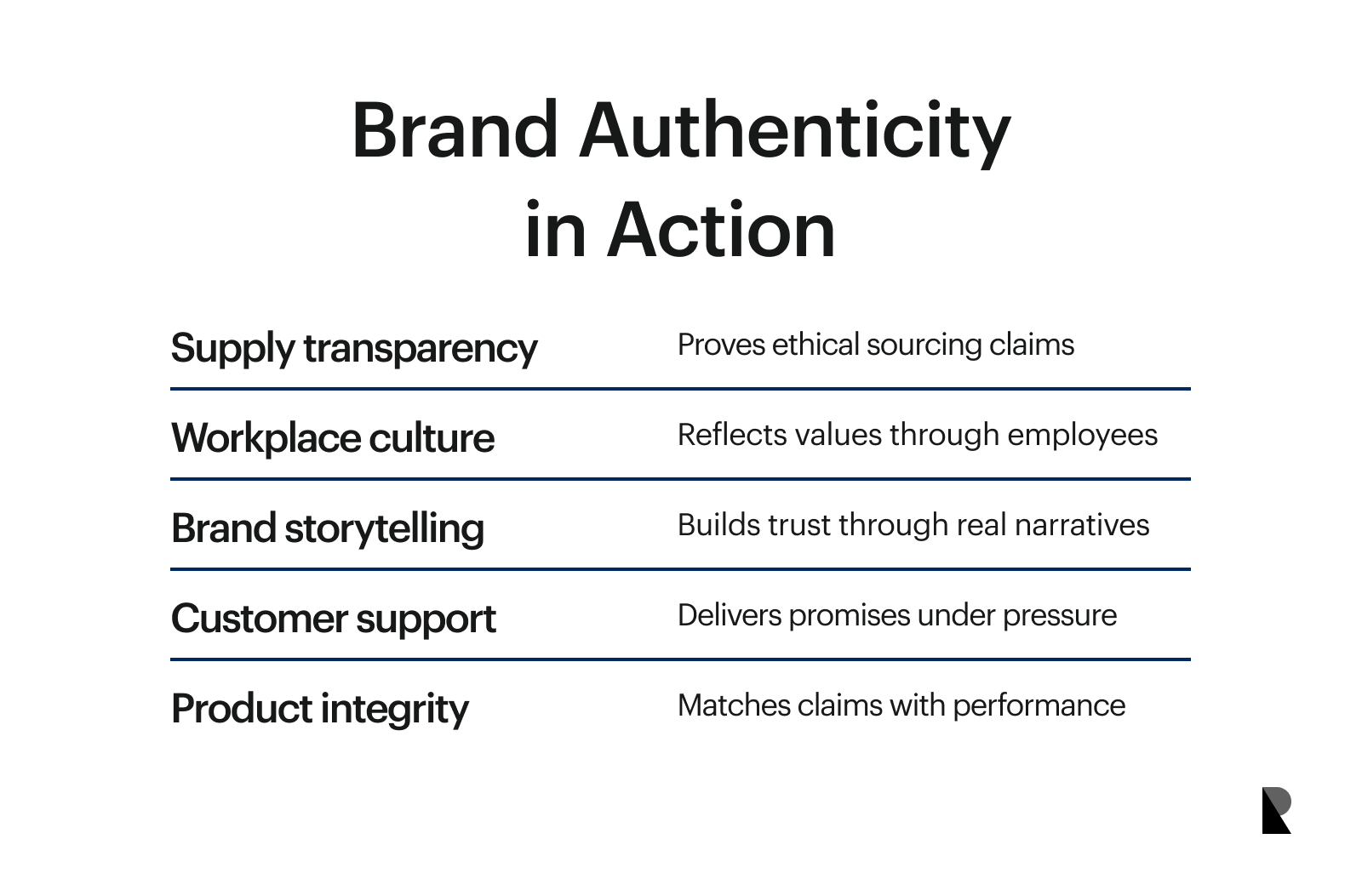 Brand authenticity in action