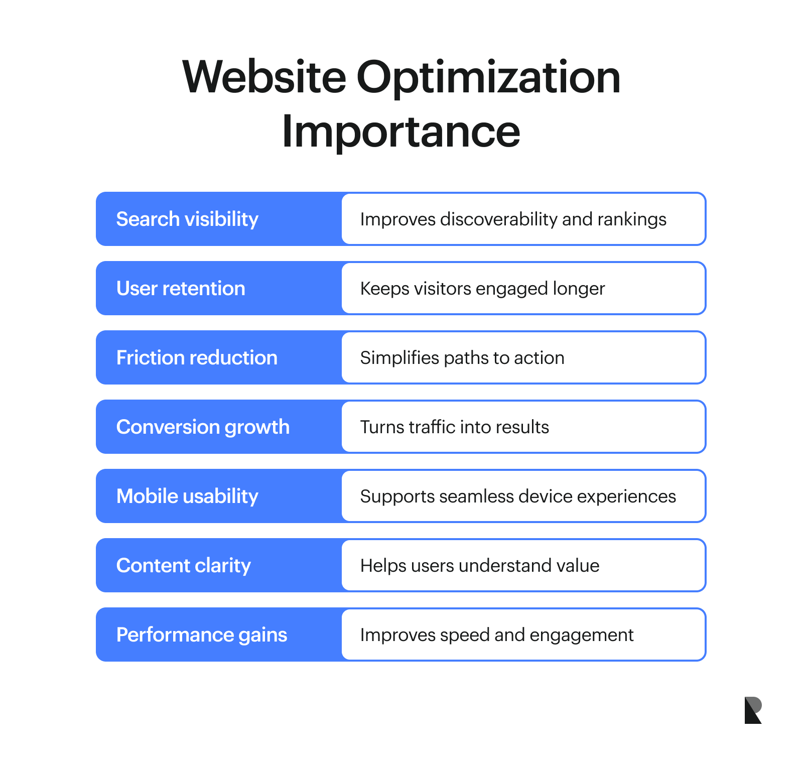 Website optimization Importance