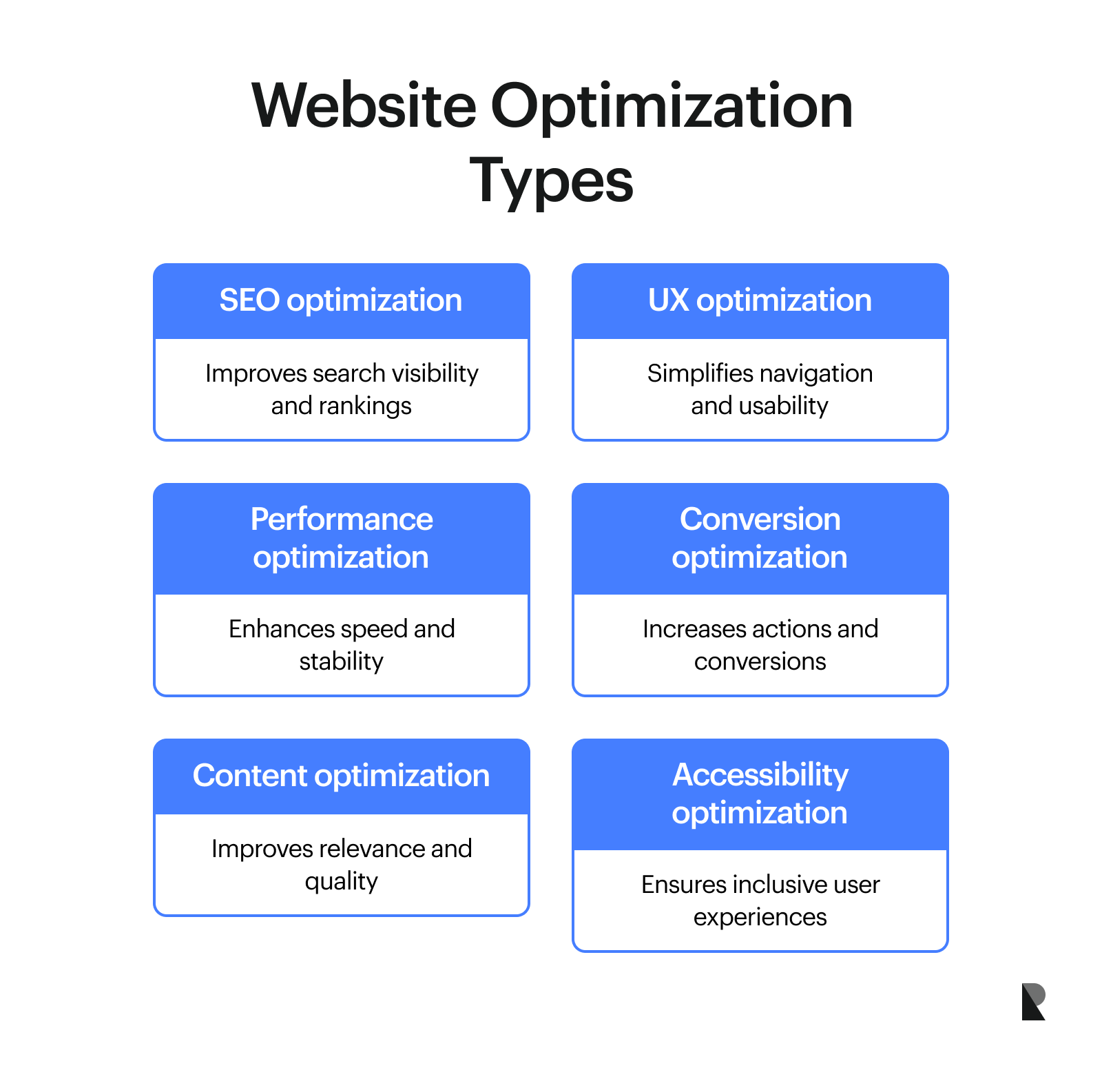 Website Optimization Types