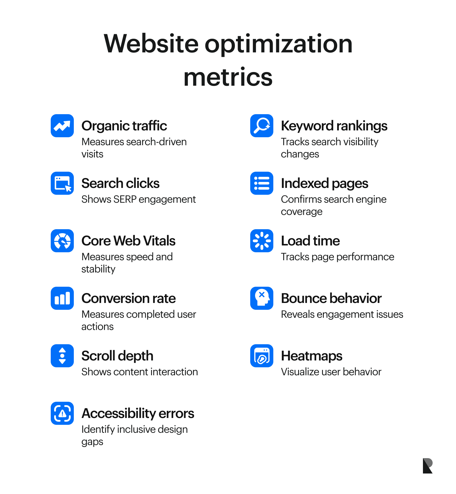 Website optimization metrics