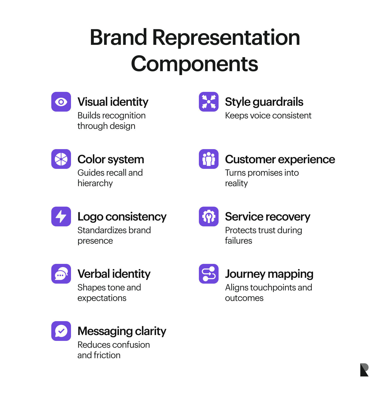 Brand representation components