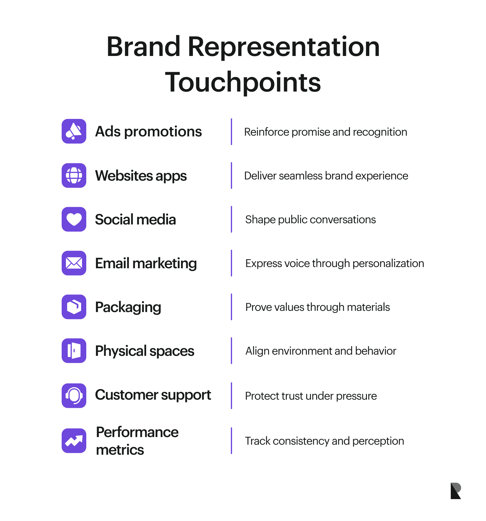 Brand representation touchpoints