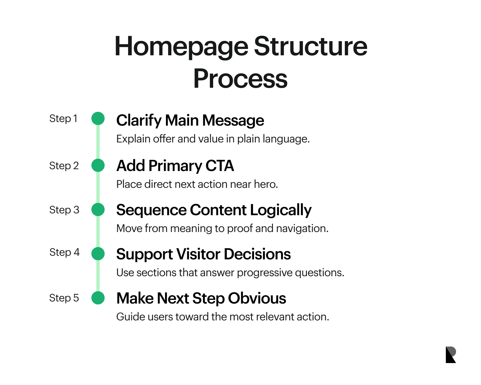 Homepage structure process