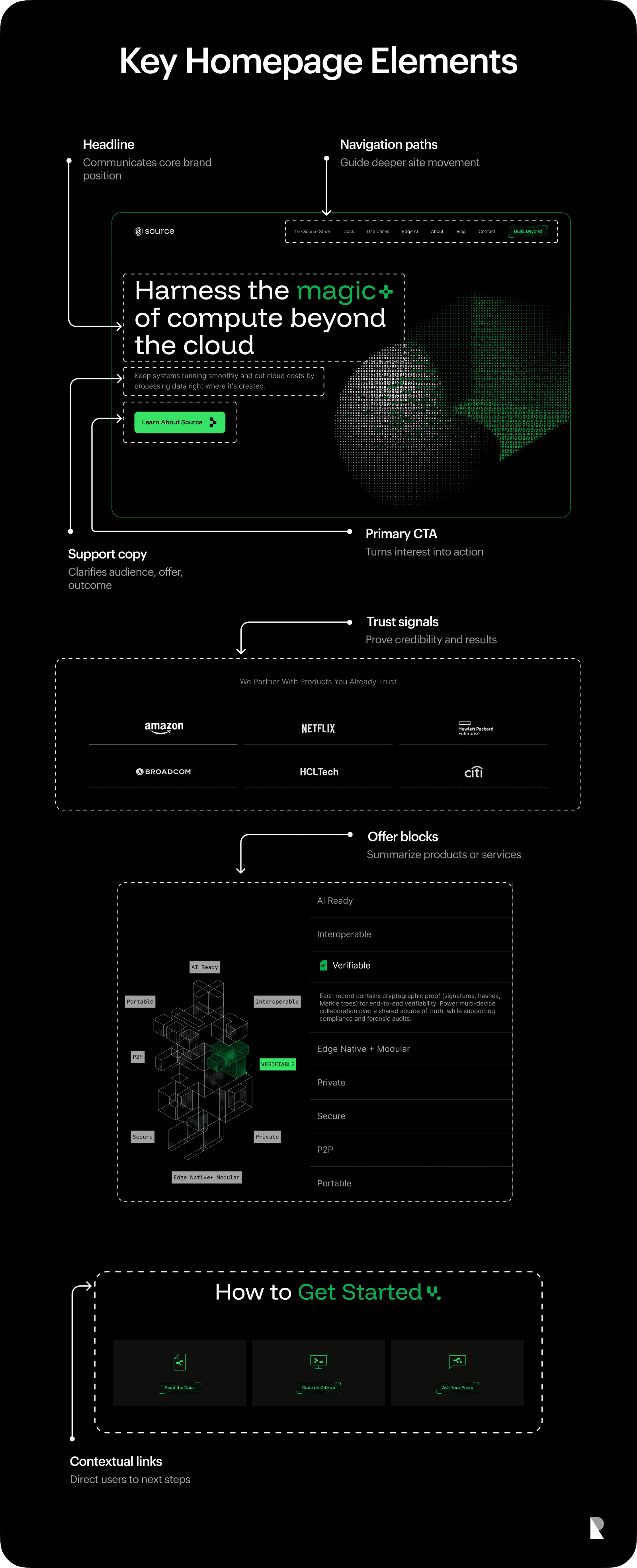 Key Homepage elements