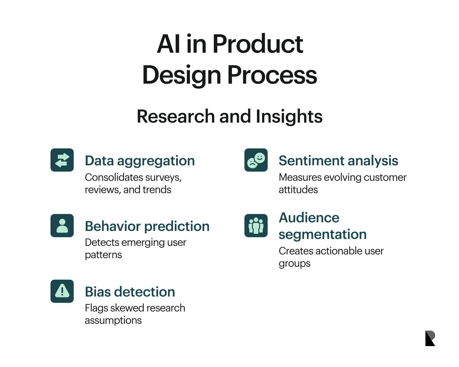 AI in research and insights