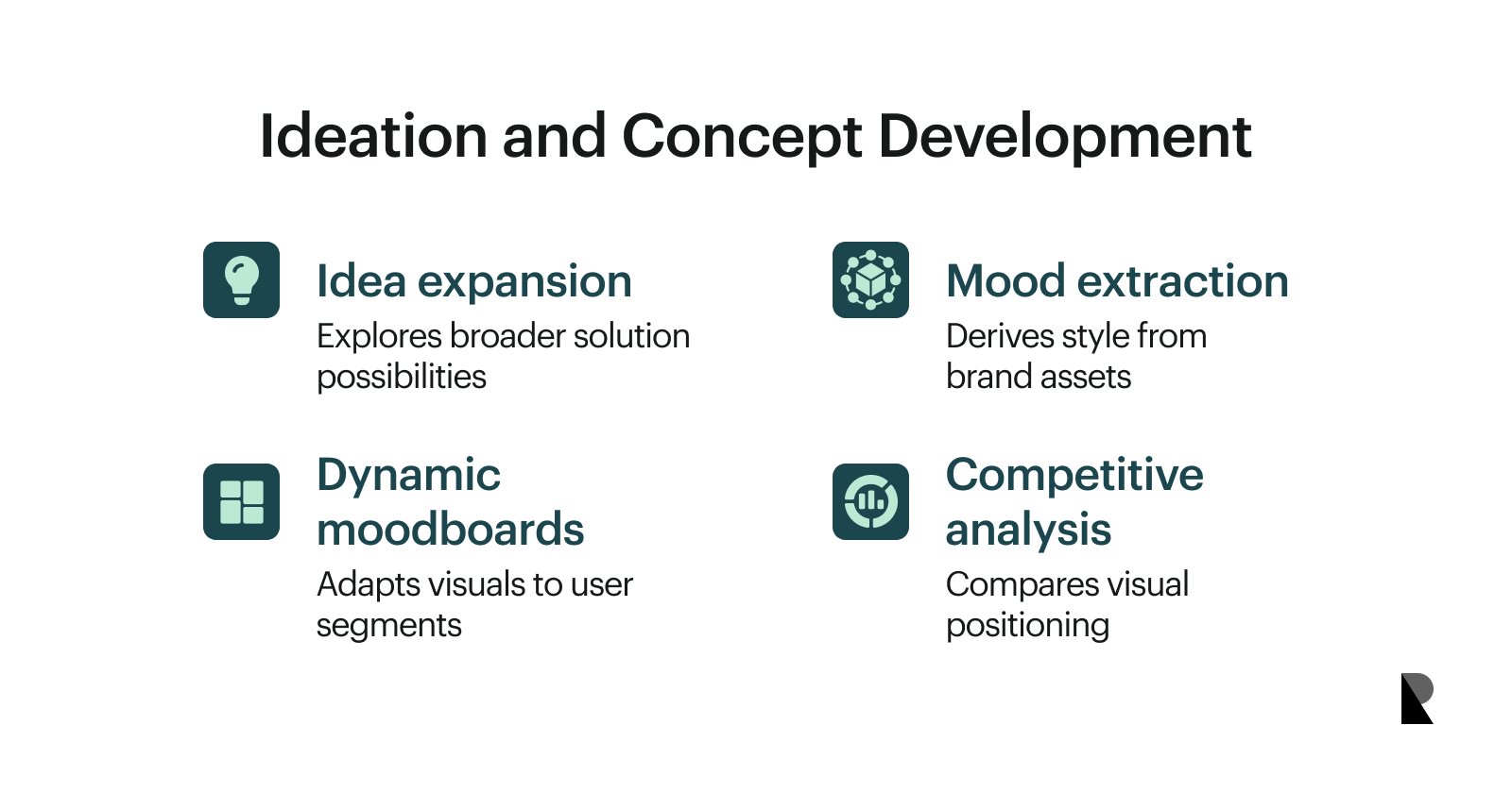 AI in ideation and concept development