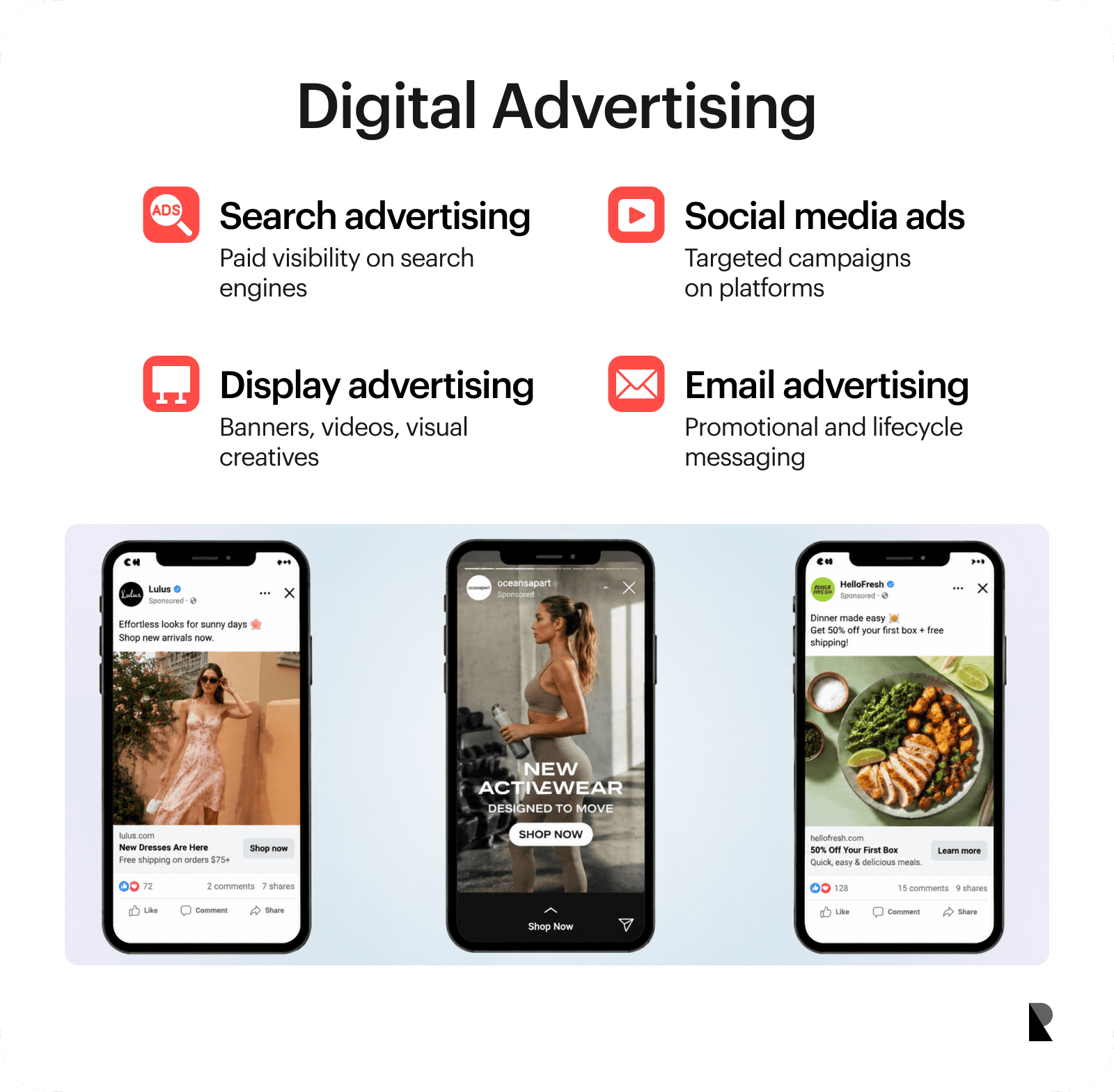 Digital Advertising Types