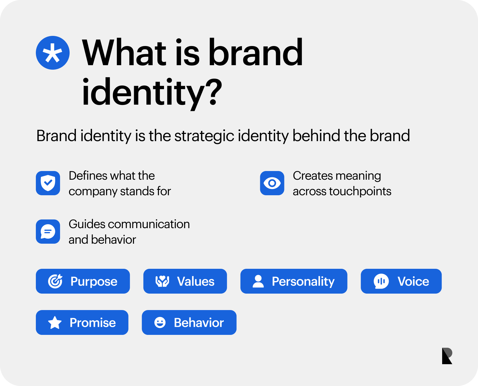Definition card explaining brand identity as the strategic identity behind a brand.
