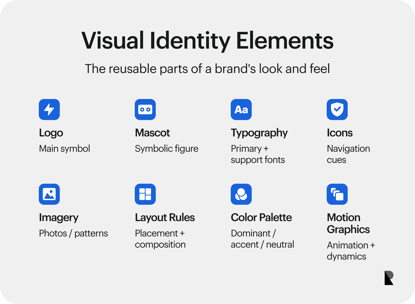Taxonomy card listing logo, color, typography, mascot, imagery, icons, layout rules, and motion graphics