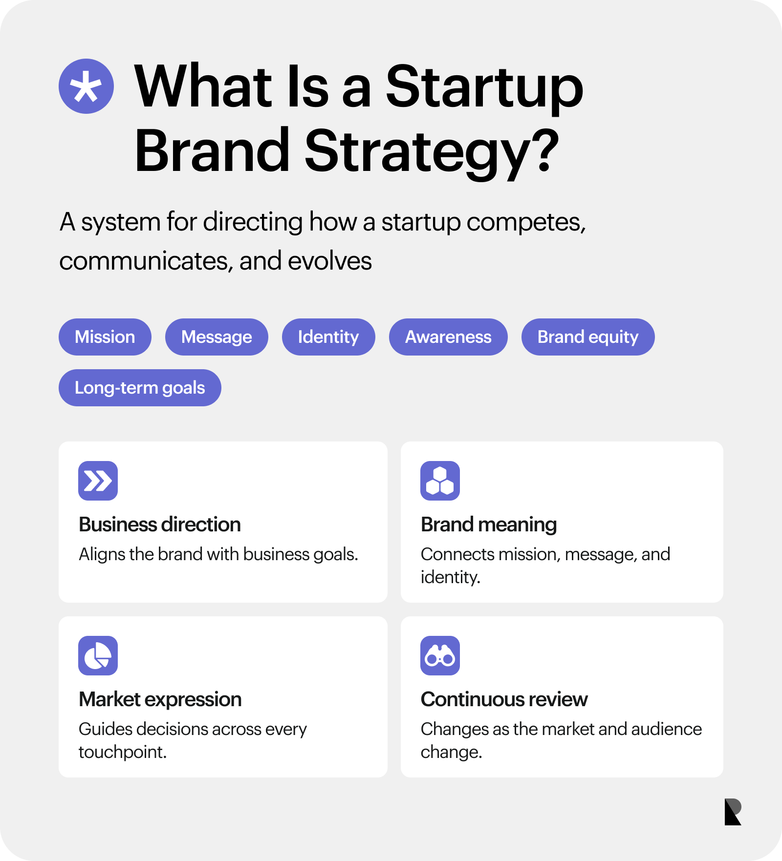 Definition card explaining startup brand strategy as an evolving system of direction, meaning, expression, and review.