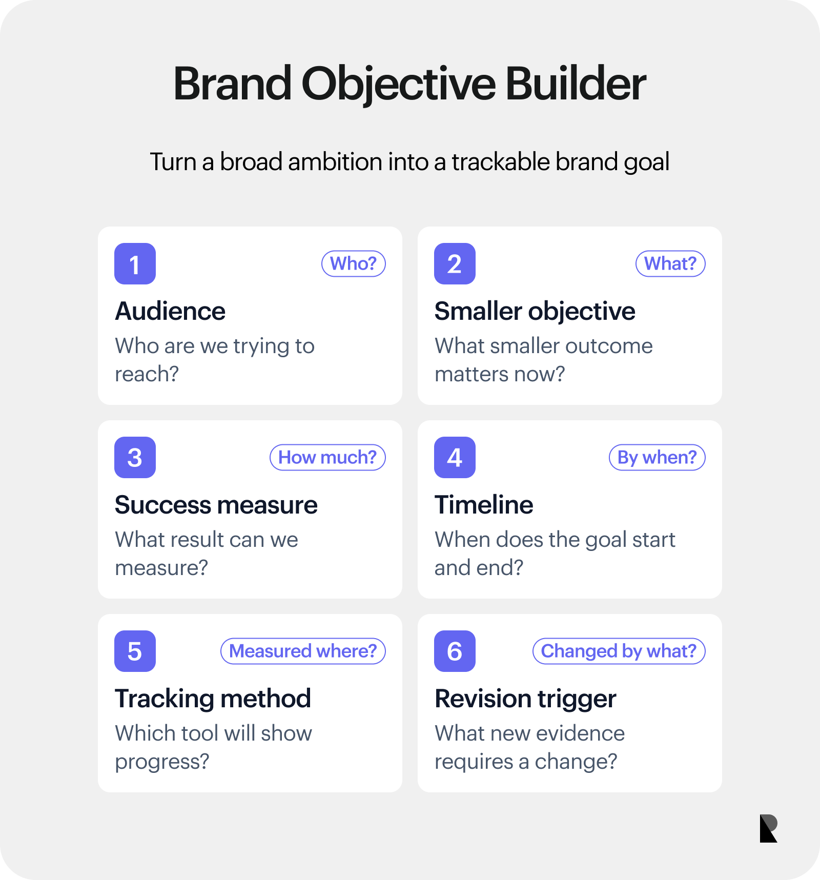 Five-stage framework for defining objectives, collecting brand data, analyzing evidence, and adapting strategy.
