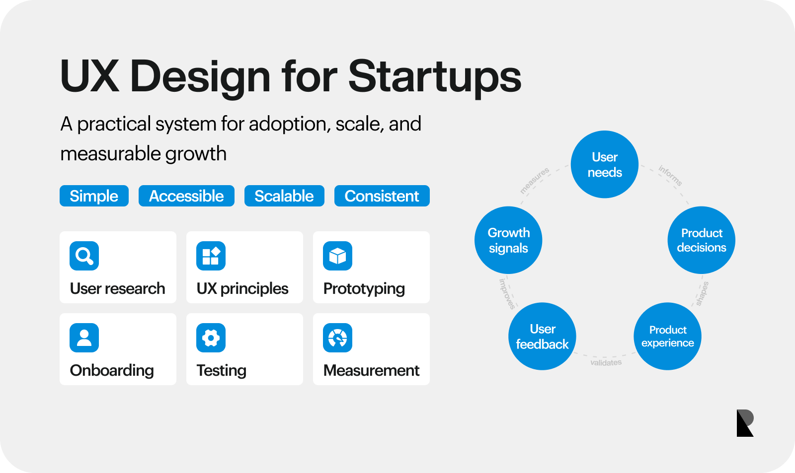 Modular diagram showing startup UX principles, research, prototyping, testing, and metrics.