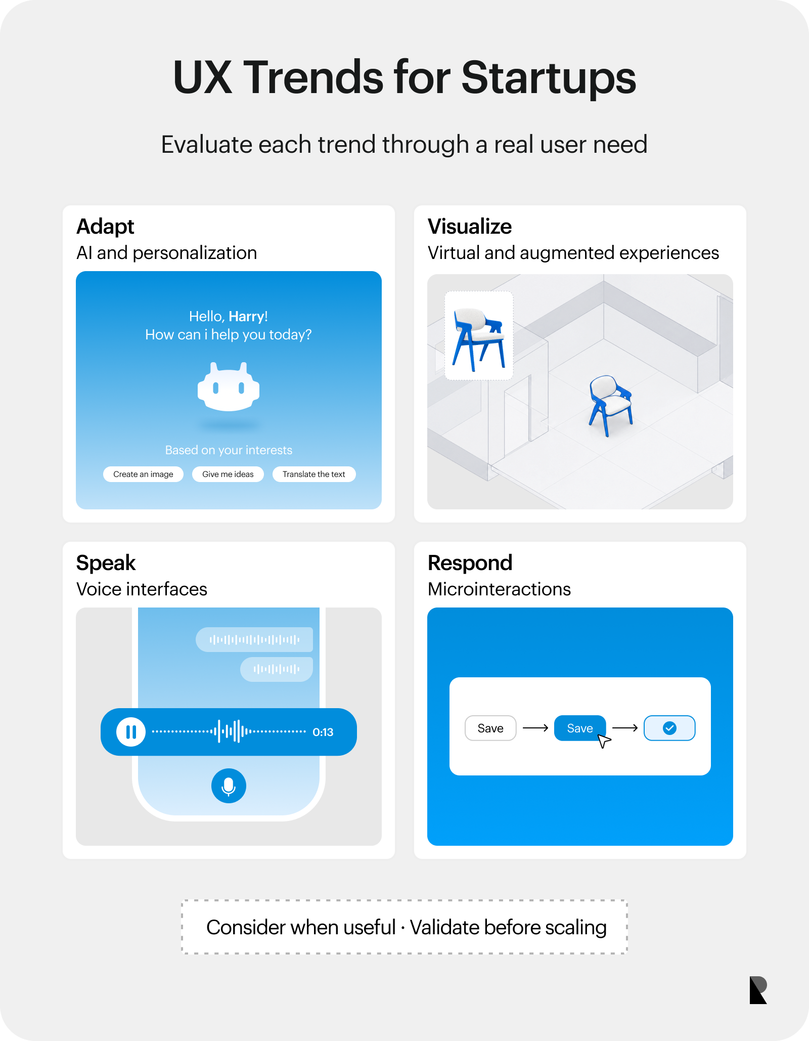 Four-card overview of AI personalization, extended reality, voice interfaces, and microinteractions.