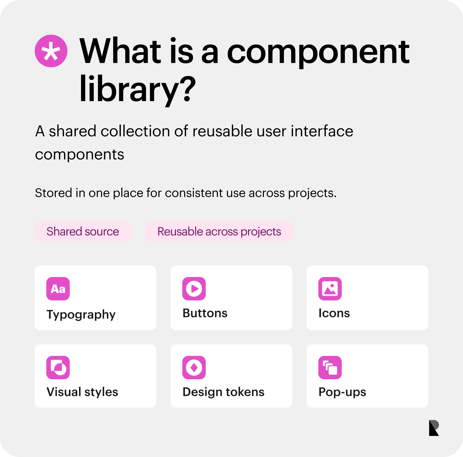 Definition card describing a component library as a shared collection of reusable interface components.