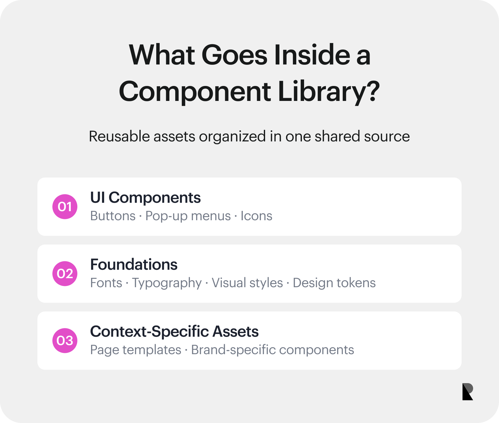 Taxonomy of buttons, menus, icons, typography, tokens, templates, and brand-specific components.
