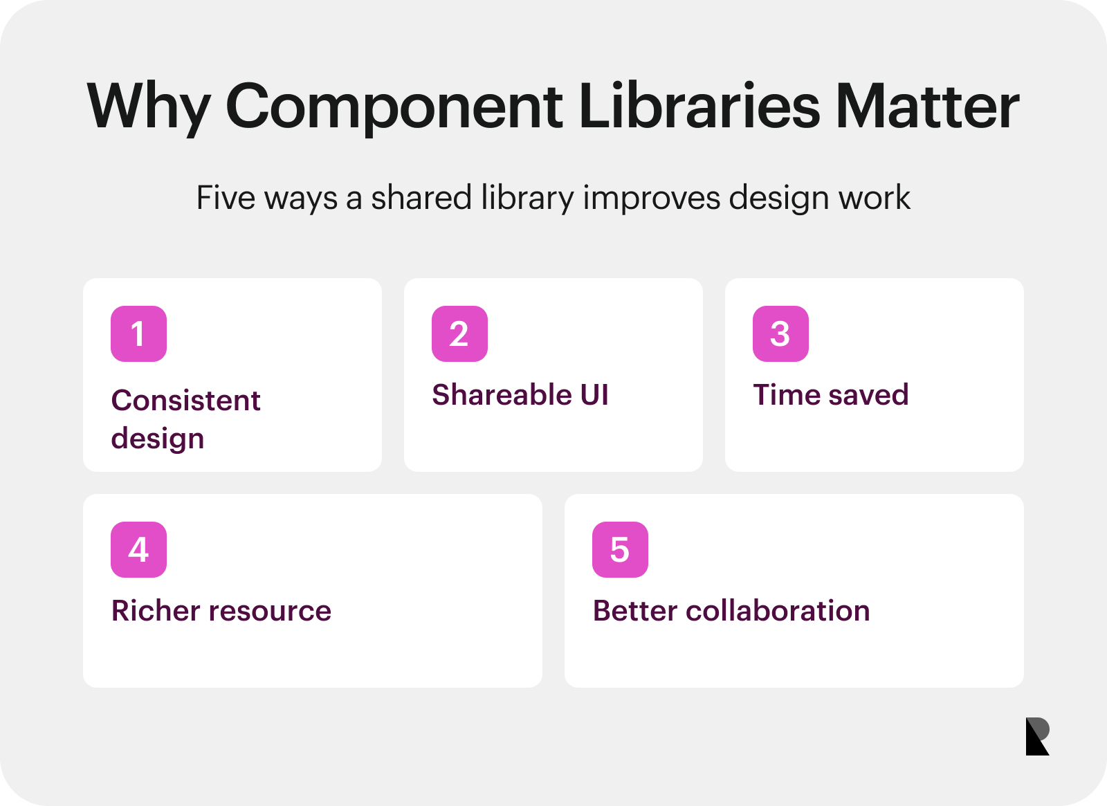 Five benefits of a component library: consistency, shared access, time savings, resource growth, and collaboration.