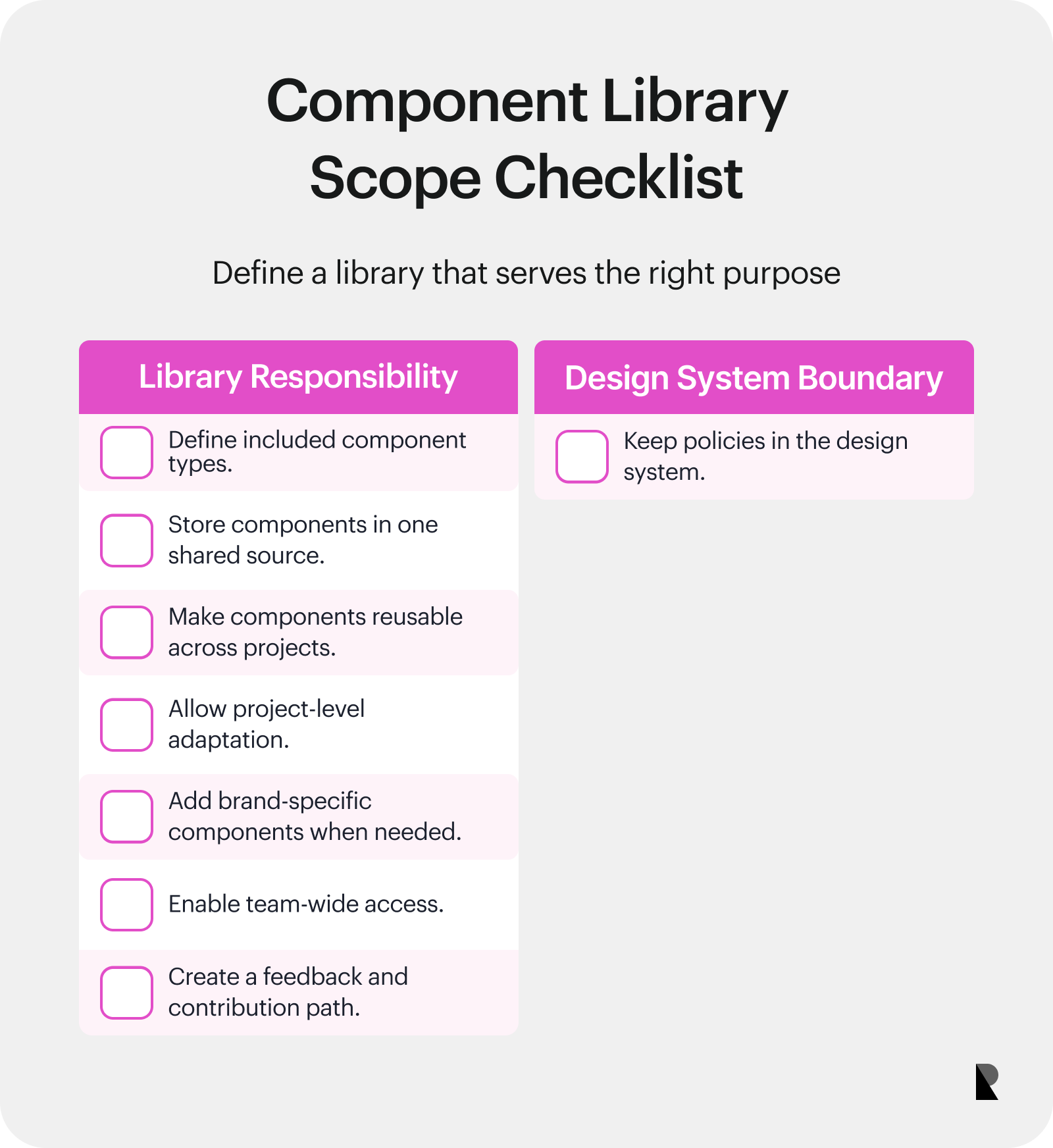 Checklist for defining scope, shared storage, reuse, access, flexibility, contribution, and system governance.