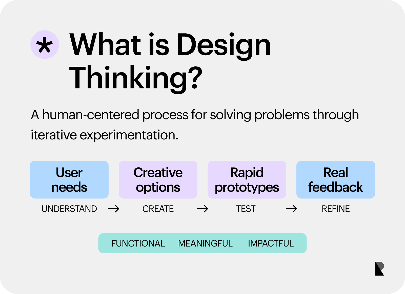 Definition card describing design thinking as a human-centered, iterative problem-solving process.