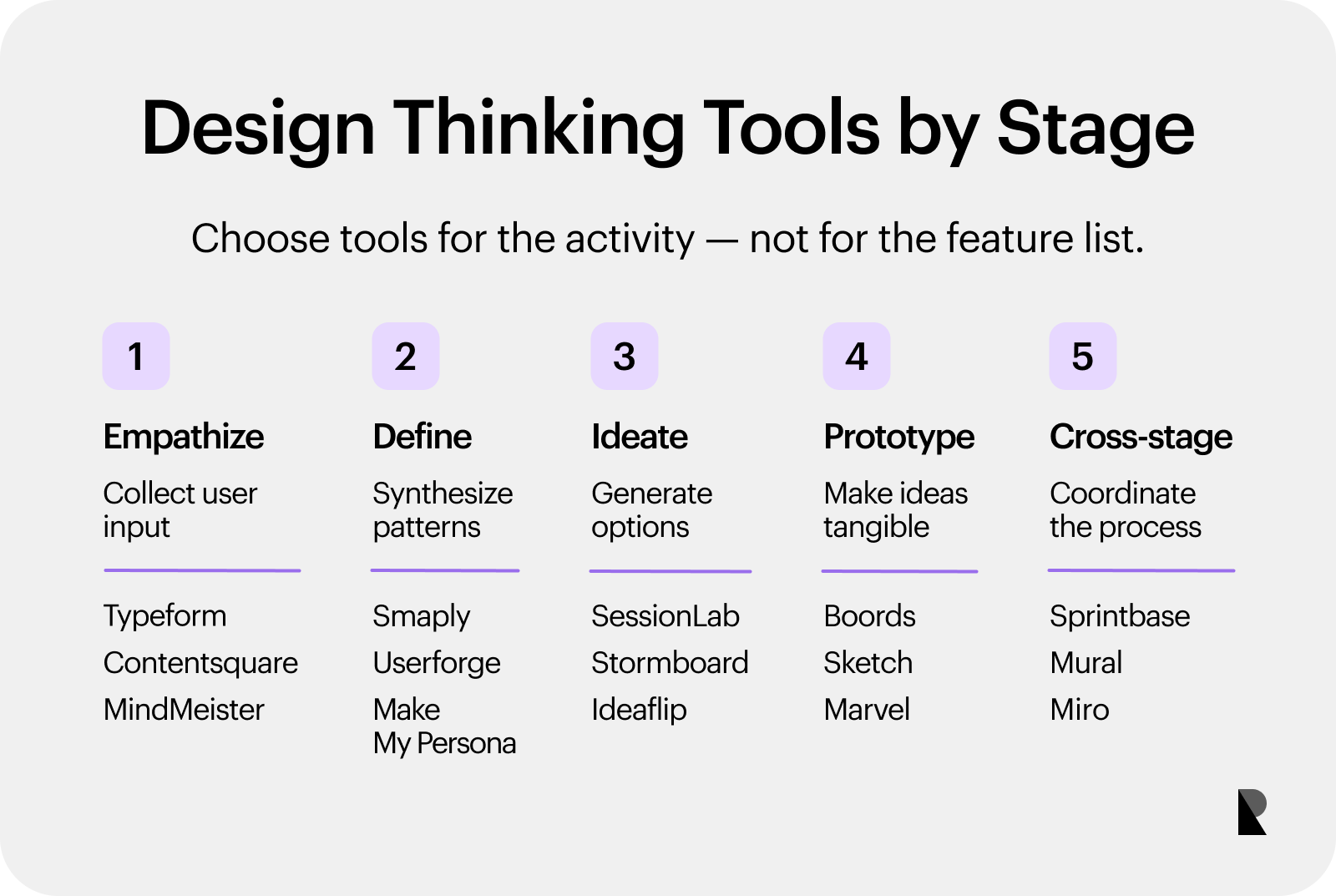 Taxonomy grouping design thinking tools by empathy, definition, ideation, prototyping, and cross-stage use.