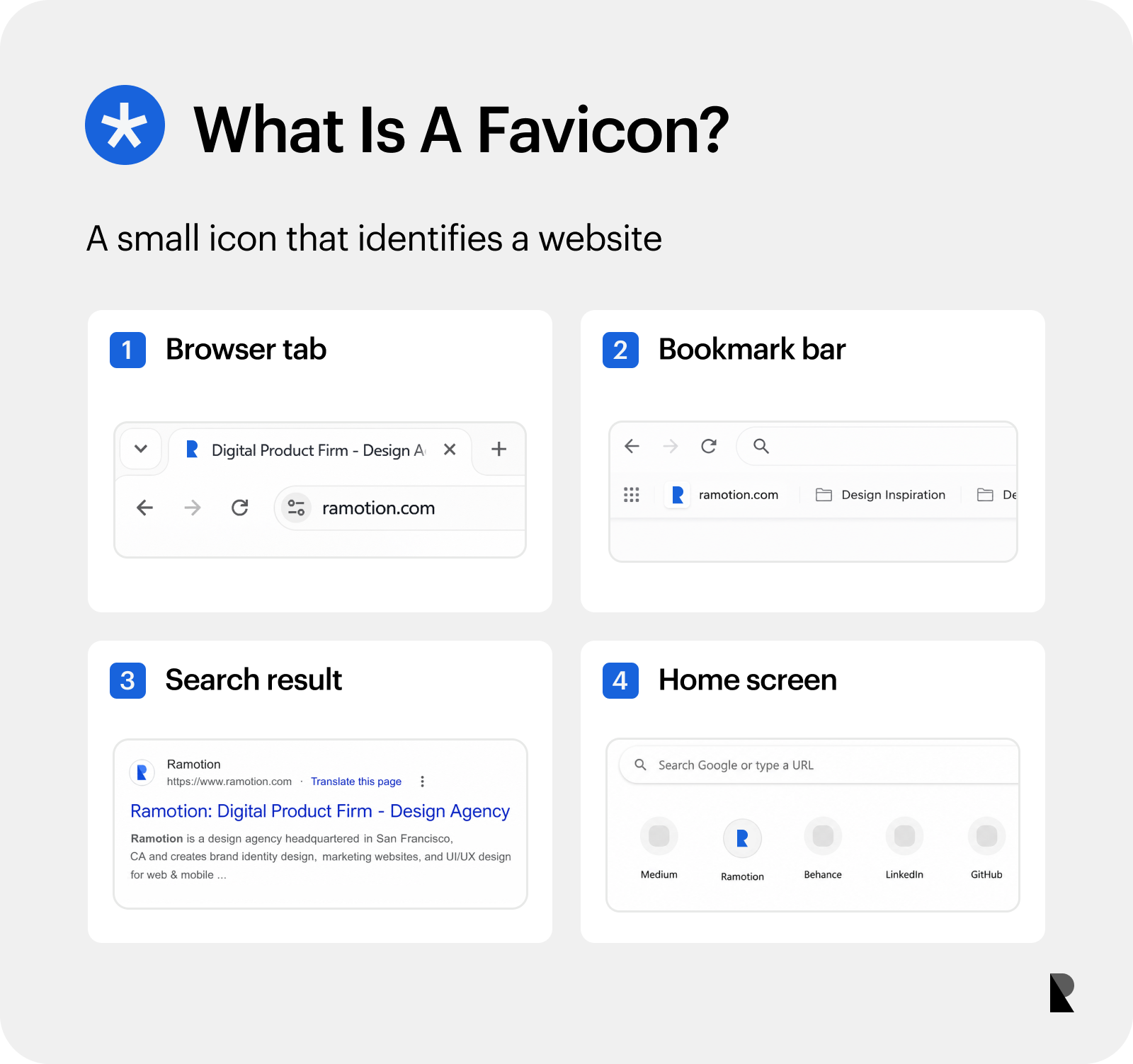 Definition card explaining that a favicon is a small icon identifying a website.