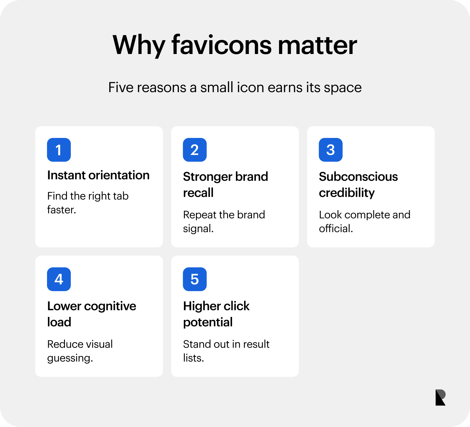 Five-card summary of favicon benefits including orientation, recall, credibility, clarity, and click potential.