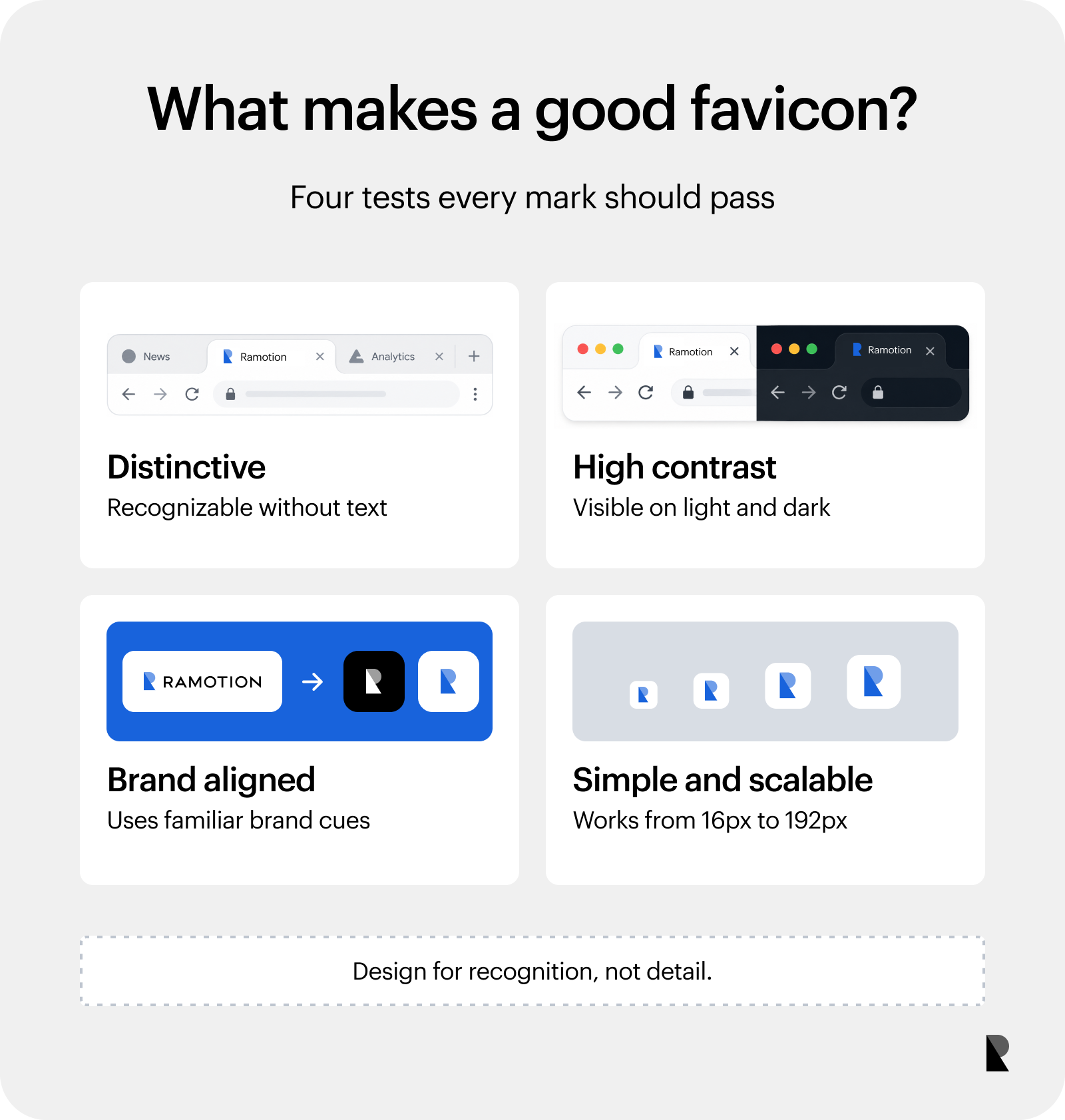 Four examples showing distinctive, high-contrast, brand-aligned, and scalable favicon design.
