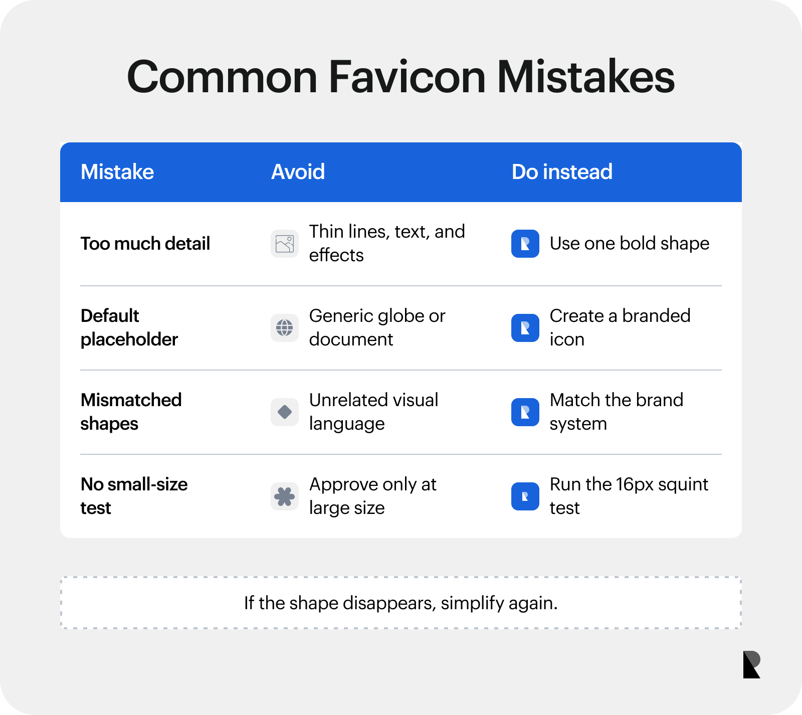 Before-and-after examples correcting detailed, generic, inconsistent, and untested favicons.
