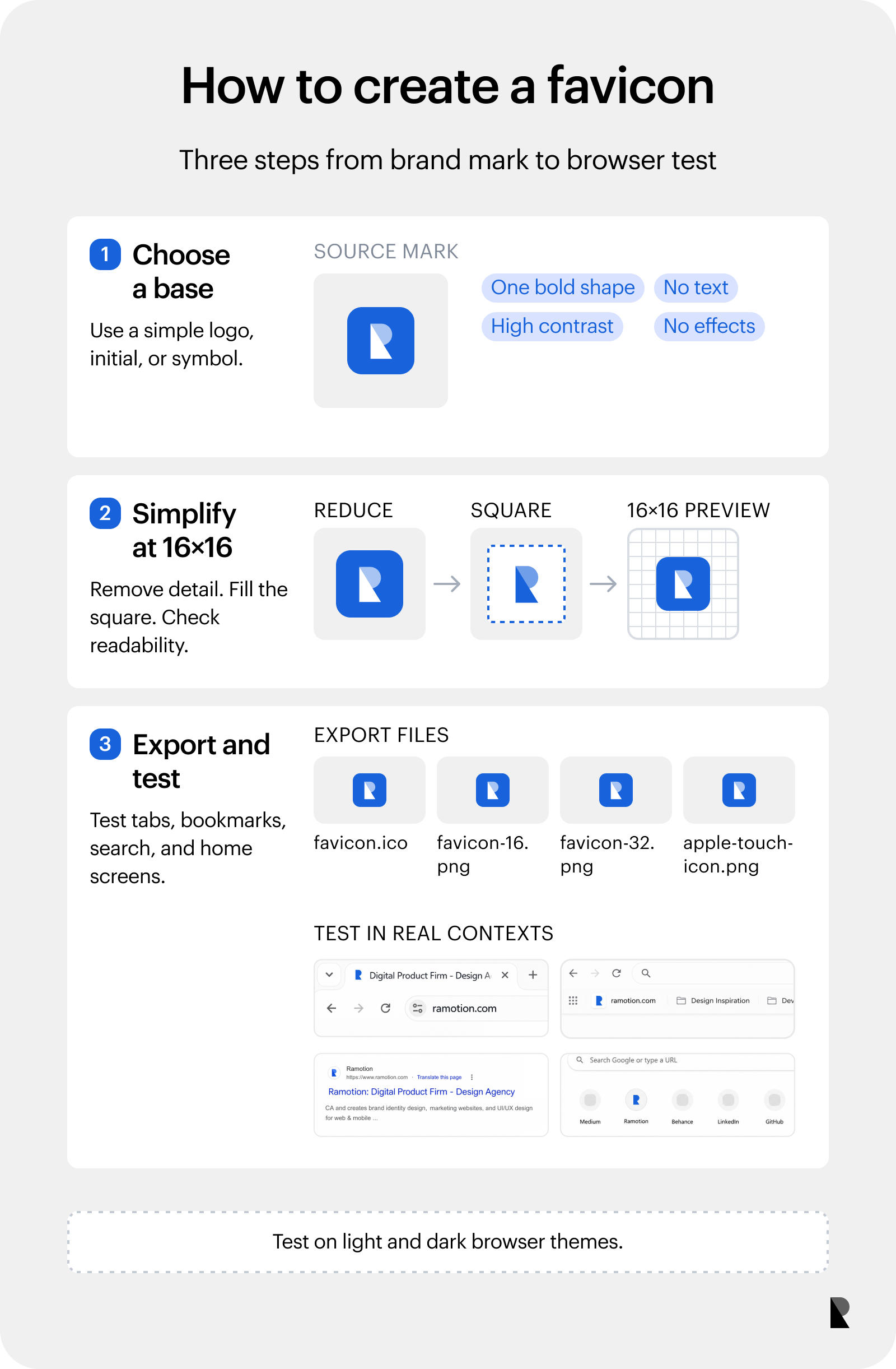 Three-step process for choosing, simplifying, exporting, and testing a favicon.