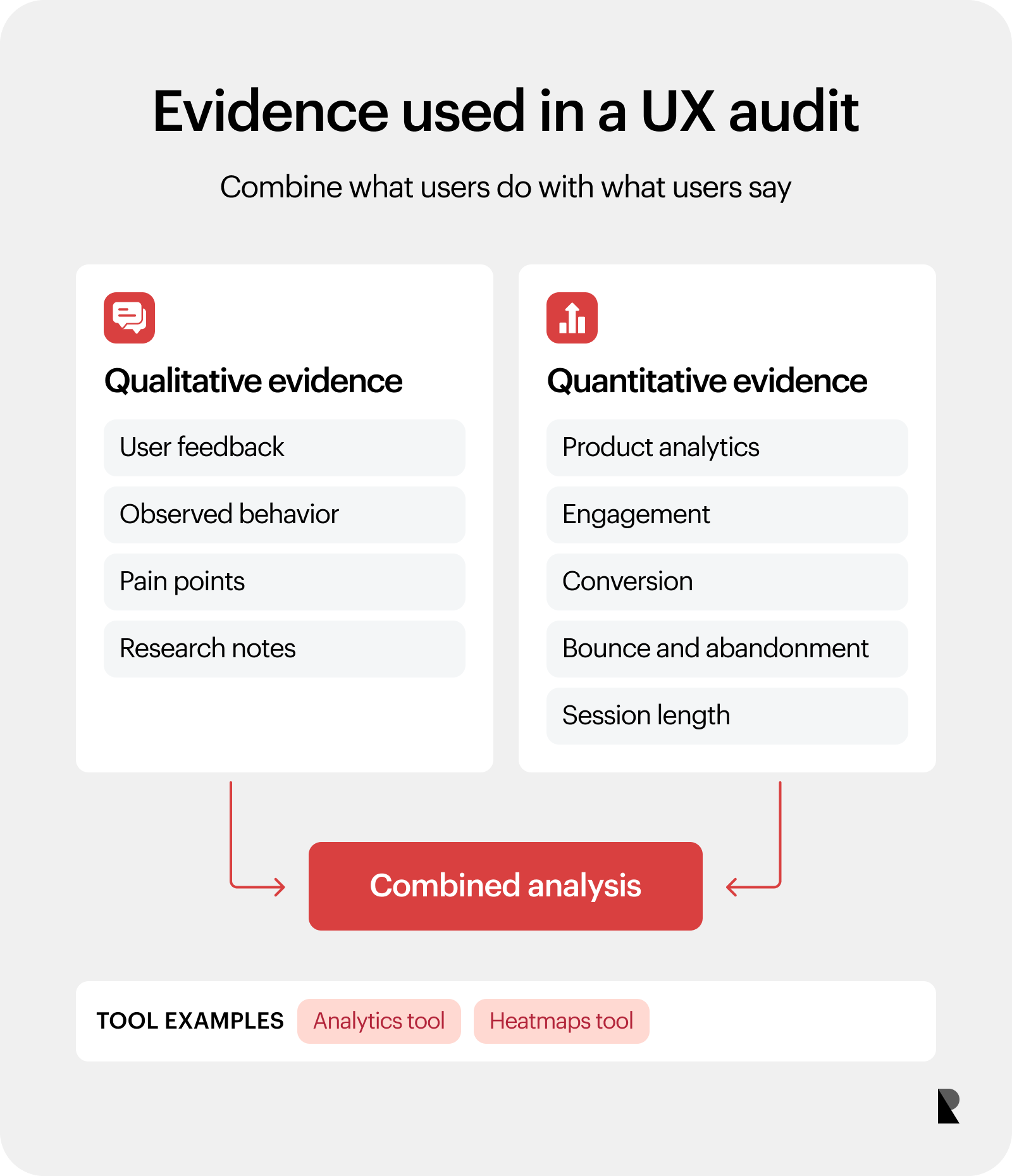 Taxonomy of qualitative and quantitative evidence used in a UX audit.