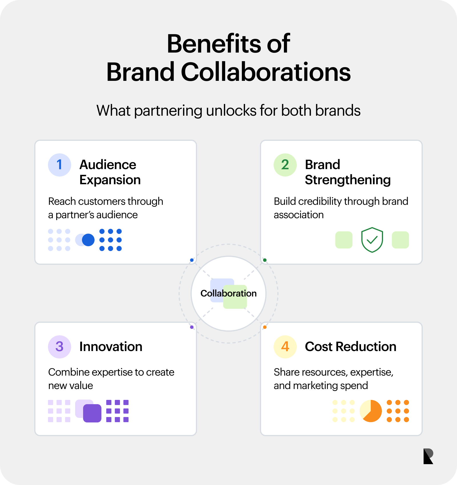Four benefits of brand collaborations: audience expansion, brand strengthening, innovation, and cost reduction