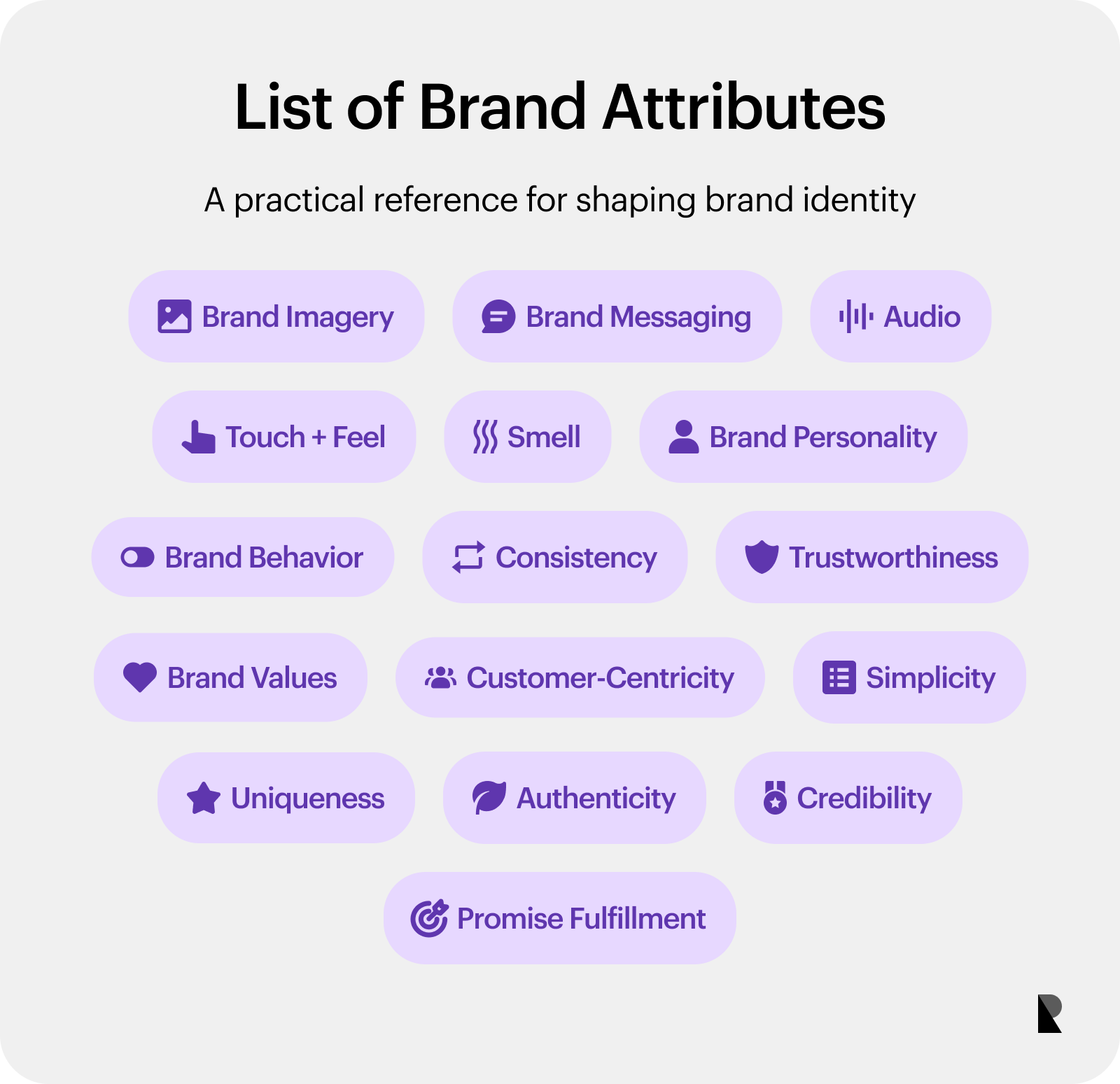 Reference grid listing 16 brand attributes and expression areas discussed in the article.