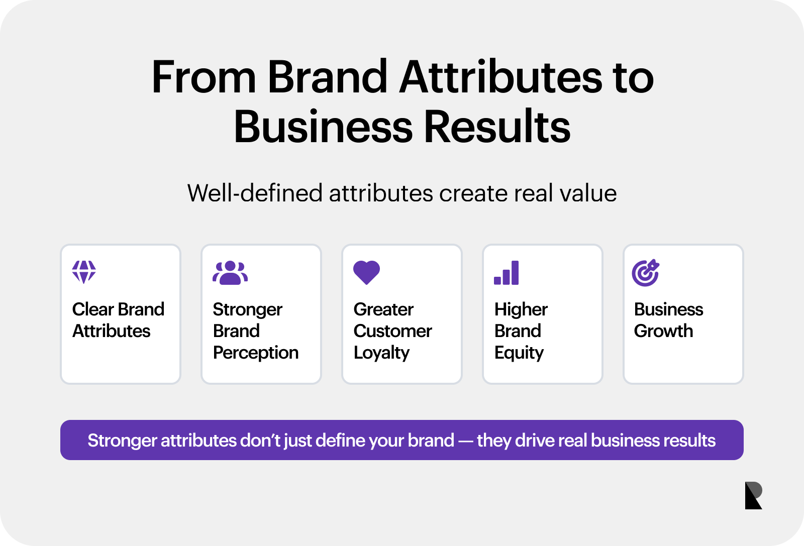 Takeaway card about defining and consistently delivering brand attributes.