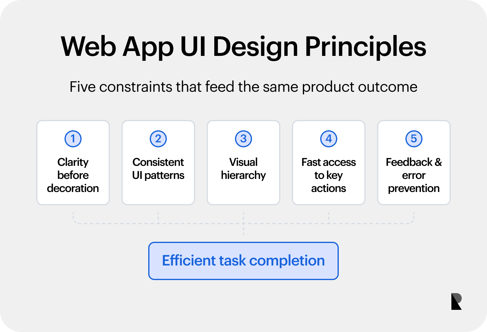 Five web app UI design principles for clearer and more efficient task completion.