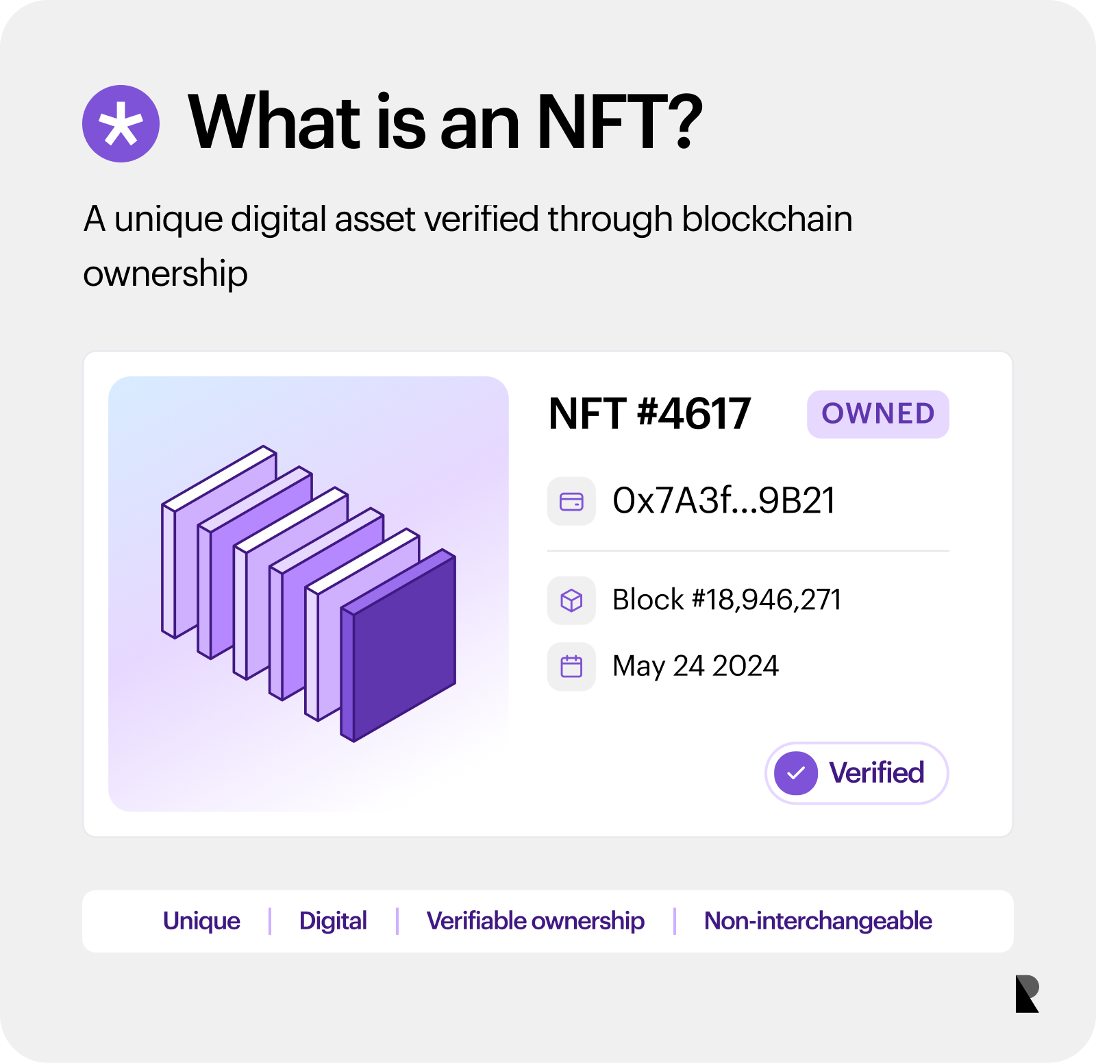 Definition card explaining an NFT as a unique digital asset verified through blockchain ownership.