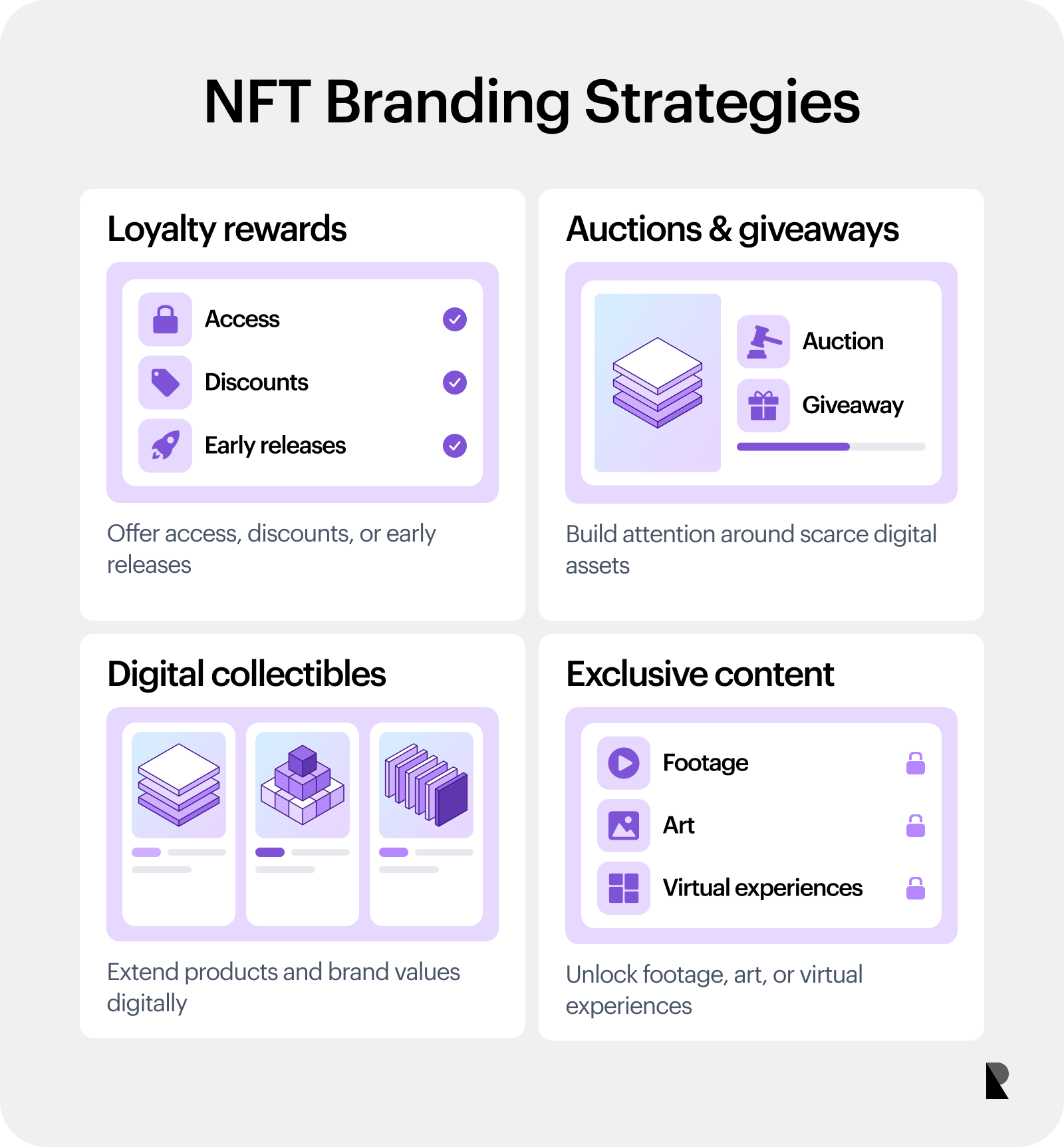 Four NFT branding strategies covering loyalty rewards, auctions, collectibles, and exclusive content.