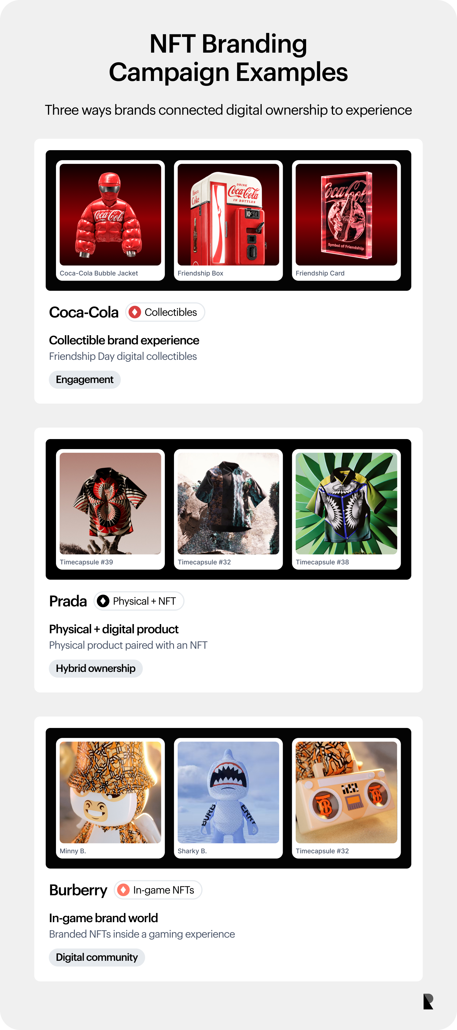Comparison of Coca-Cola, Prada, and Burberry NFT branding campaigns and their different activation models.
