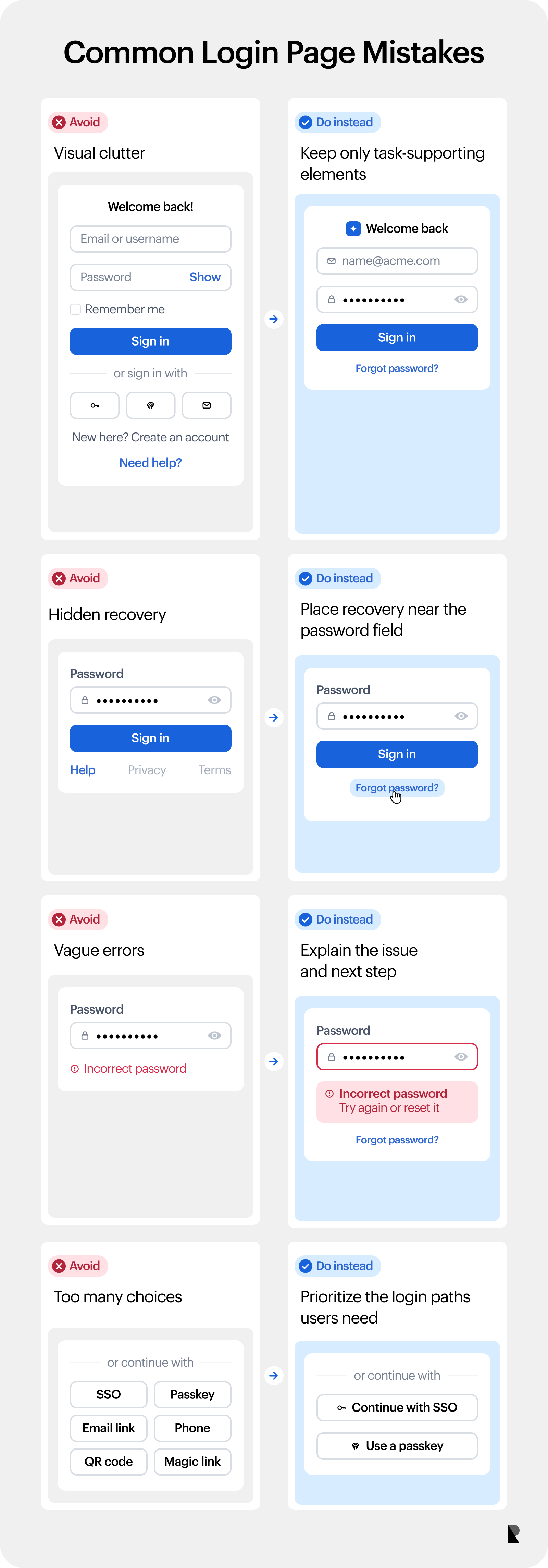 Comparison of common login mistakes and better design choices