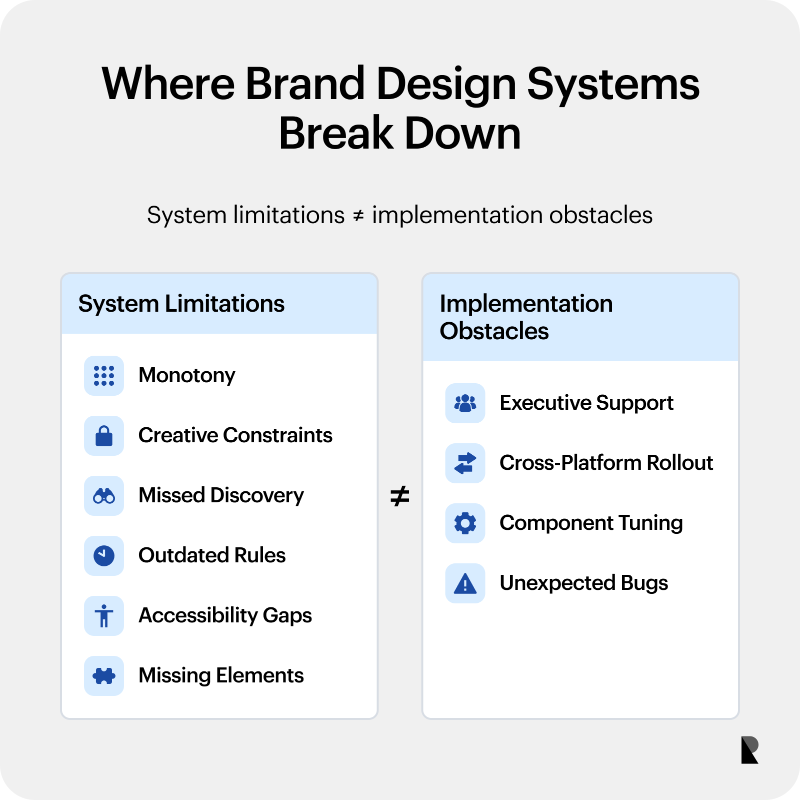 Two-column diagram separating brand design system limitations from implementation obstacles