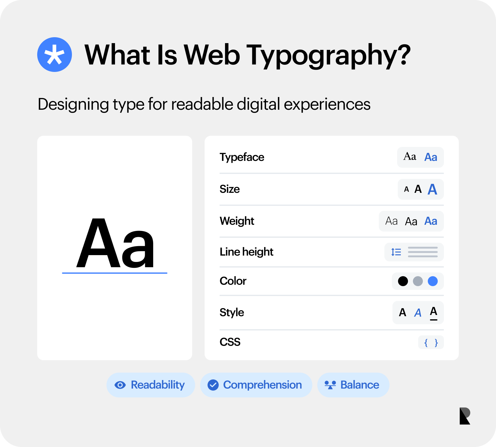 Definition diagram of web typography with a central type specimen and callouts for typeface, size, weight, line height, color, style, CSS, readability, comprehension, and balance.