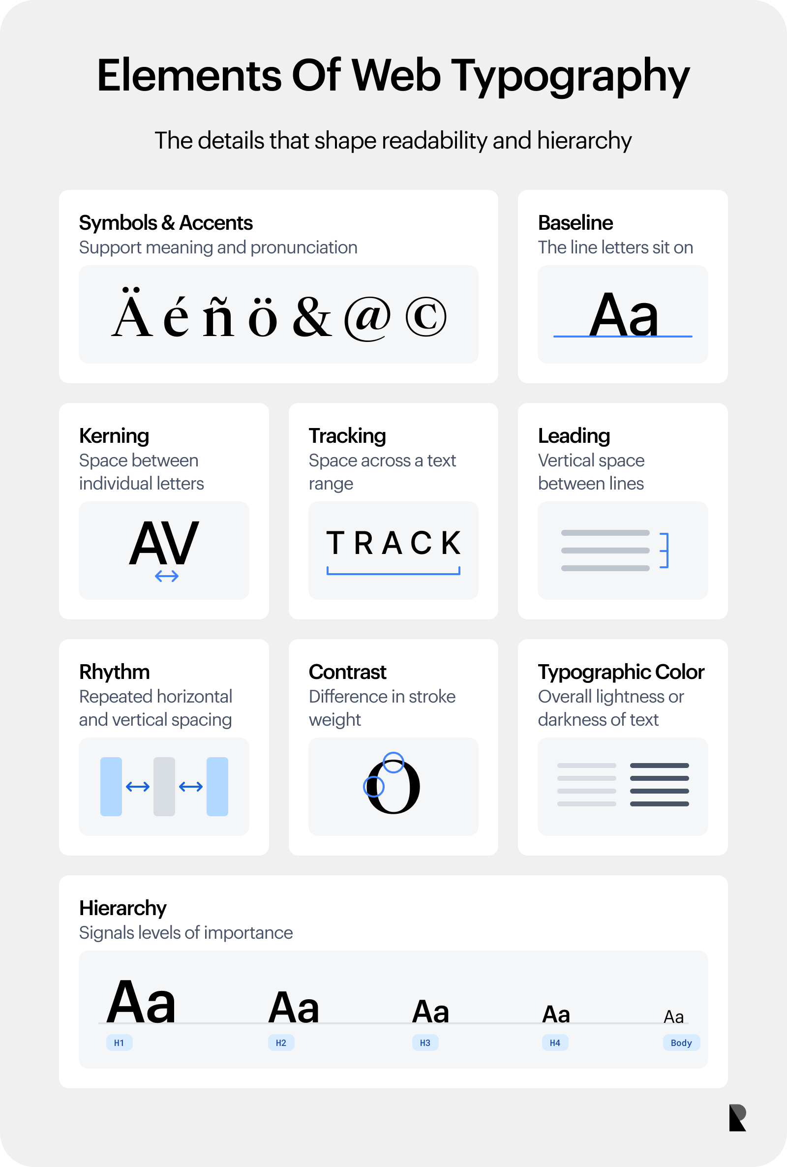 Annotated typography anatomy diagram showing symbols and accents, baseline, kerning, tracking, leading, rhythm, contrast, typographic color, and hierarchy on a single type composition.