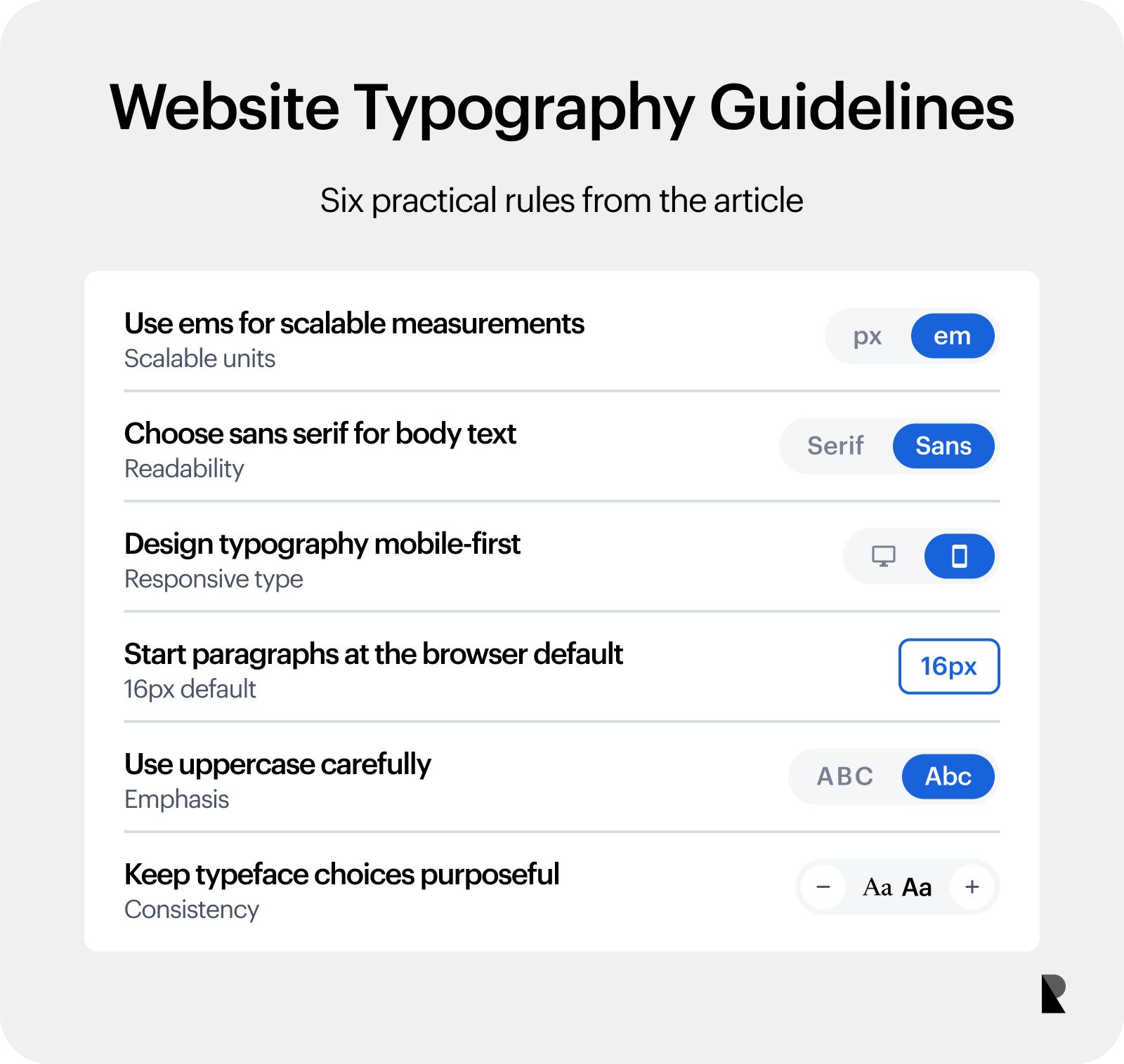 Six-card website typography checklist covering scalable units, readable sans serif body text, mobile-first design, 16px paragraph size, careful uppercase use, and limited typeface choices.