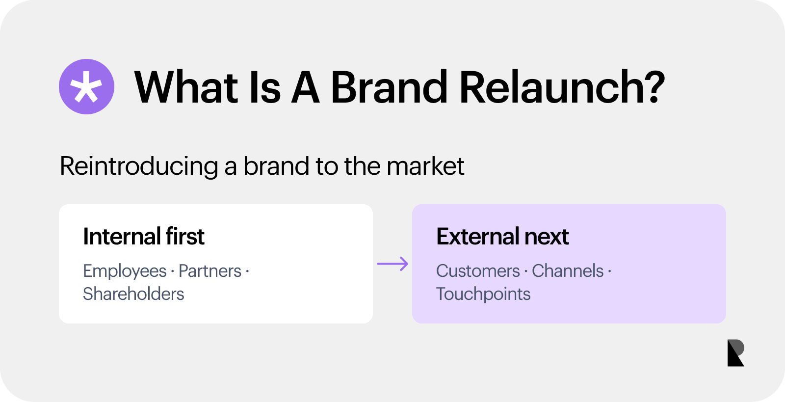 Brand Relaunch: When and How to Reintroduce Your Brand | Ramotion Agency