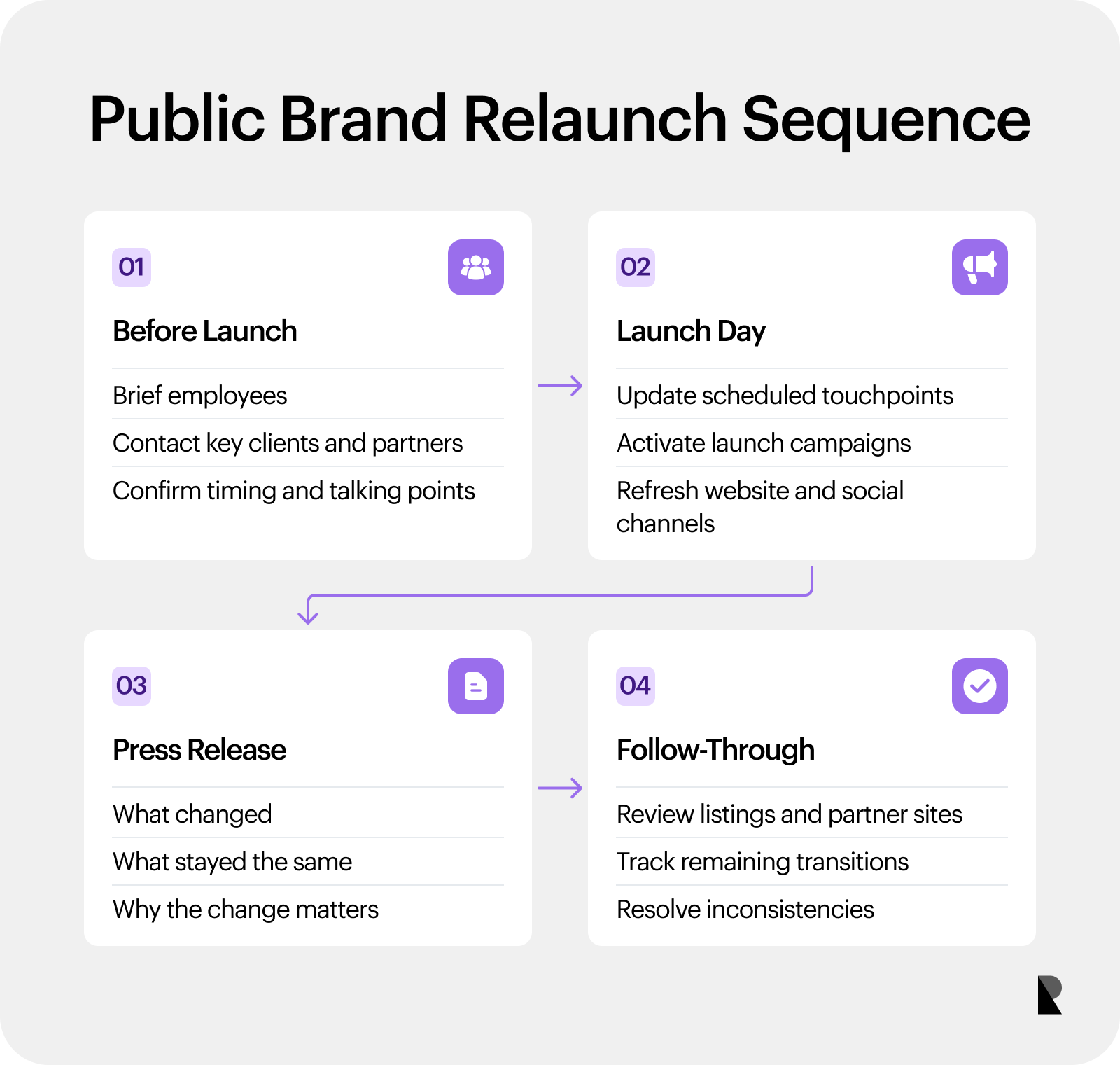 Brand Relaunch: When and How to Reintroduce Your Brand | Ramotion Agency