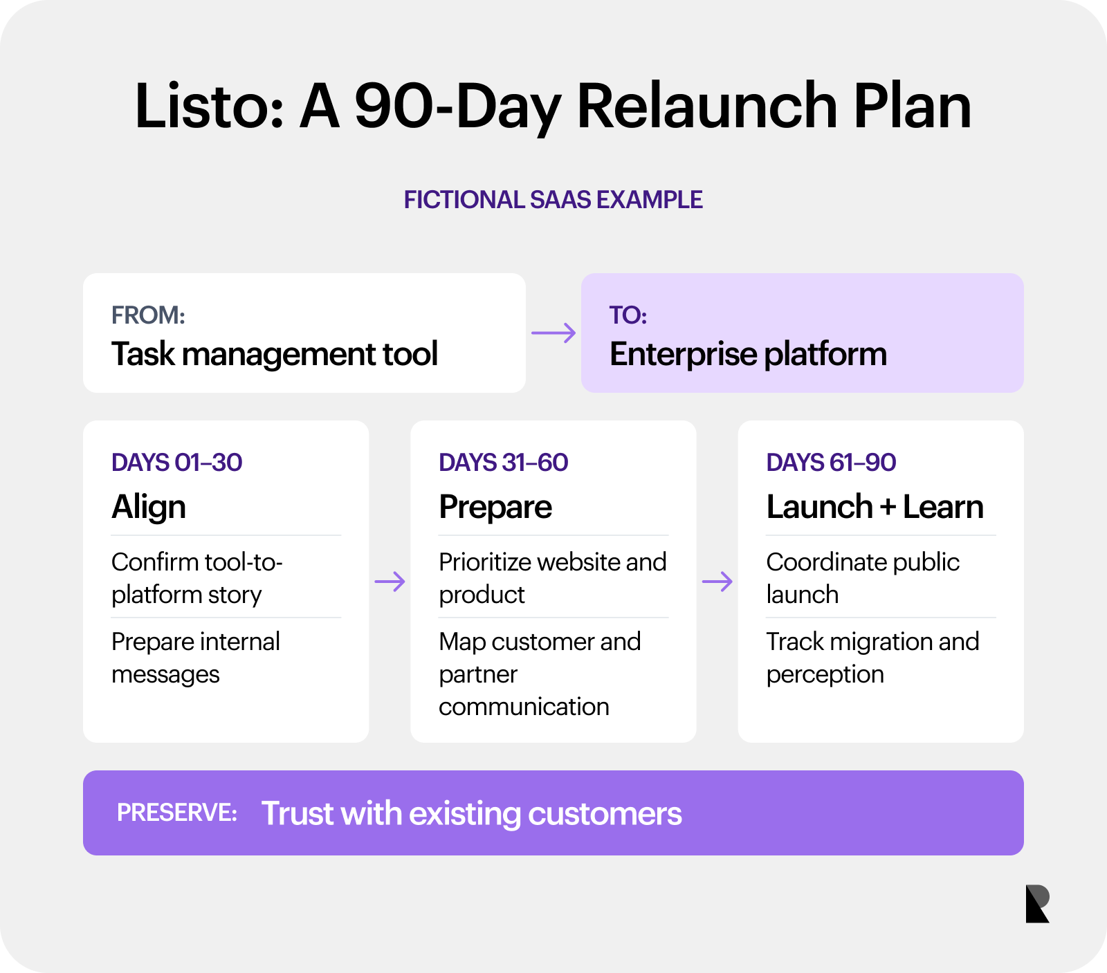Brand Relaunch: When and How to Reintroduce Your Brand | Ramotion Agency