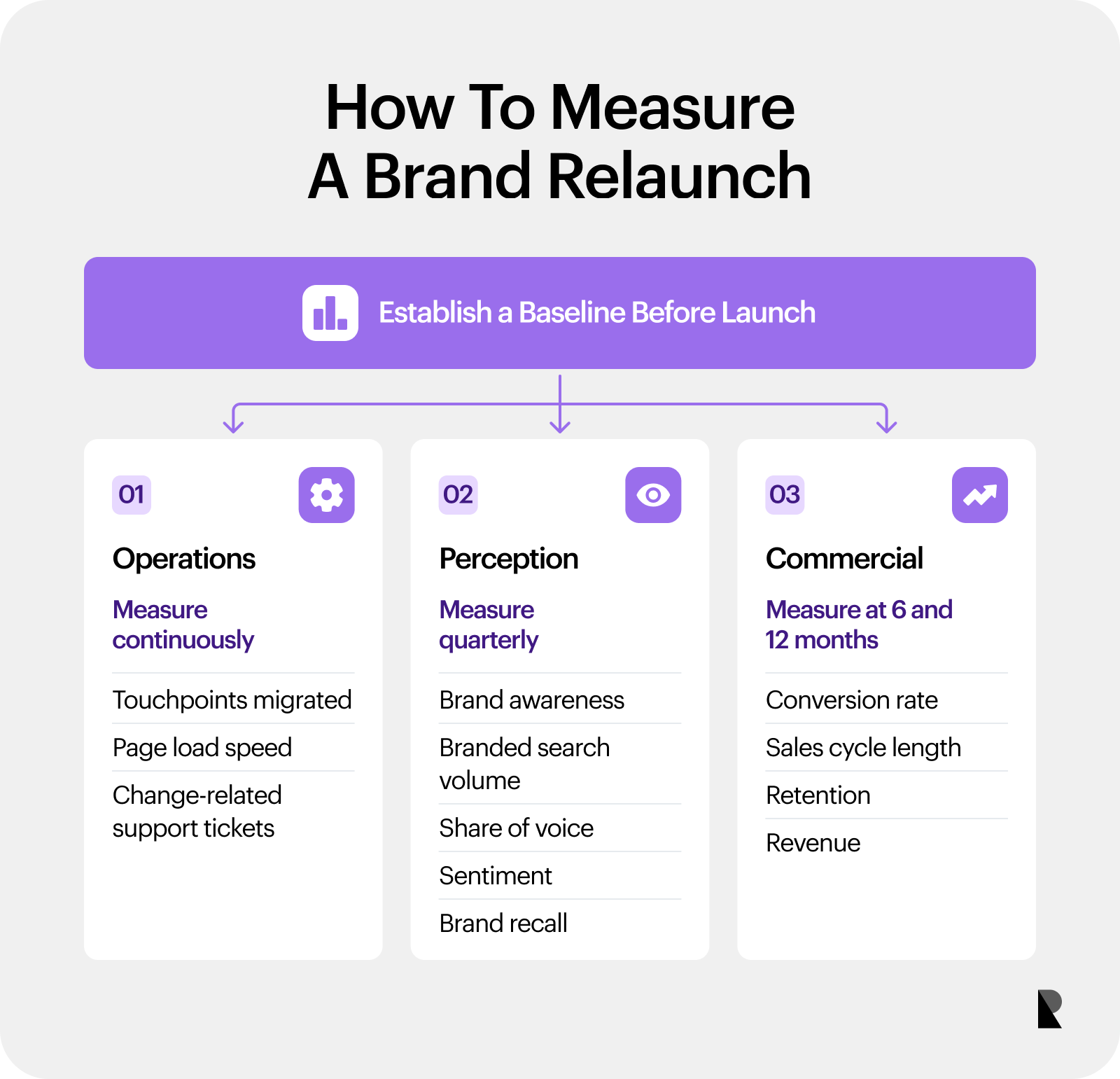 Brand Relaunch: When and How to Reintroduce Your Brand | Ramotion Agency