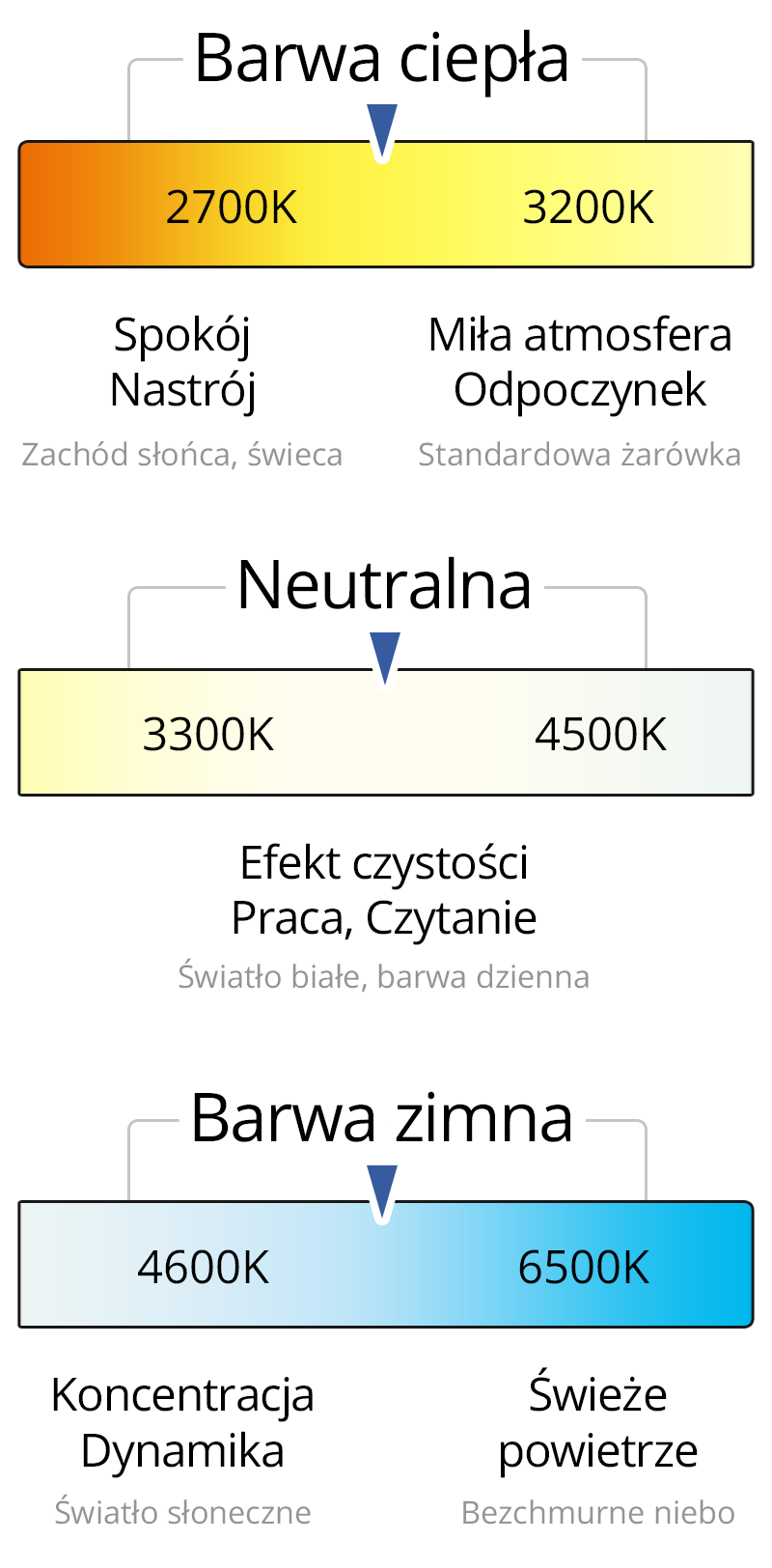 Barwa światła a nastrój