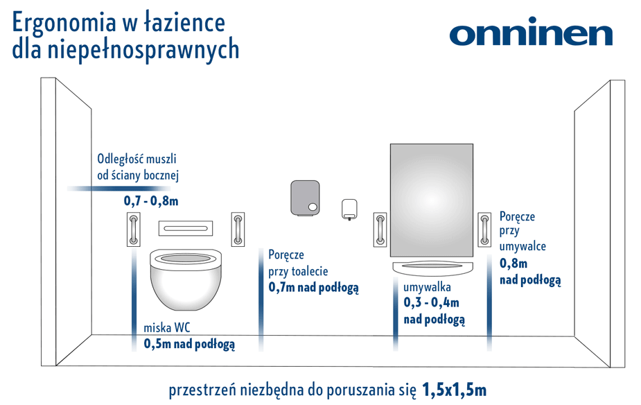 Ergonomia w łazience dla niepełnosprawnych