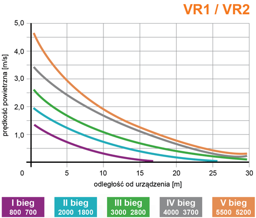 VR1/VR2