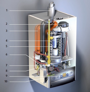 Kotły kondensacyjne Wolf - Schemat budowy kotła CGB